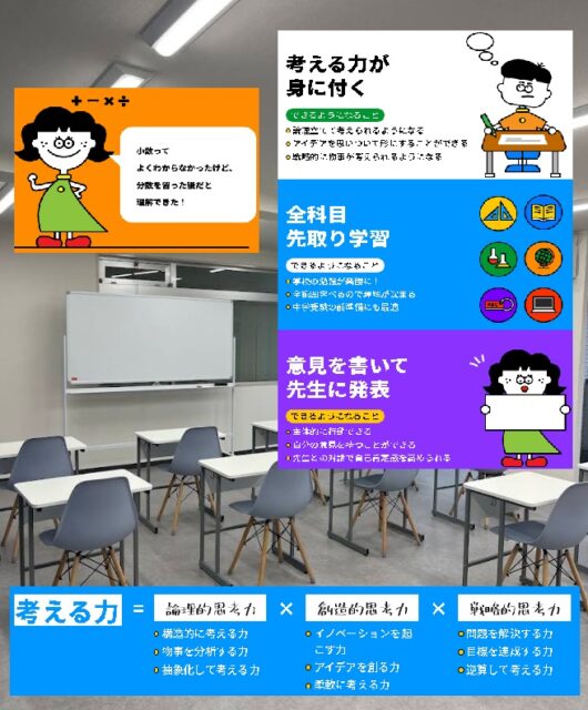 滋賀県草津市の学習塾 ミライ式 草津校の4つのコース